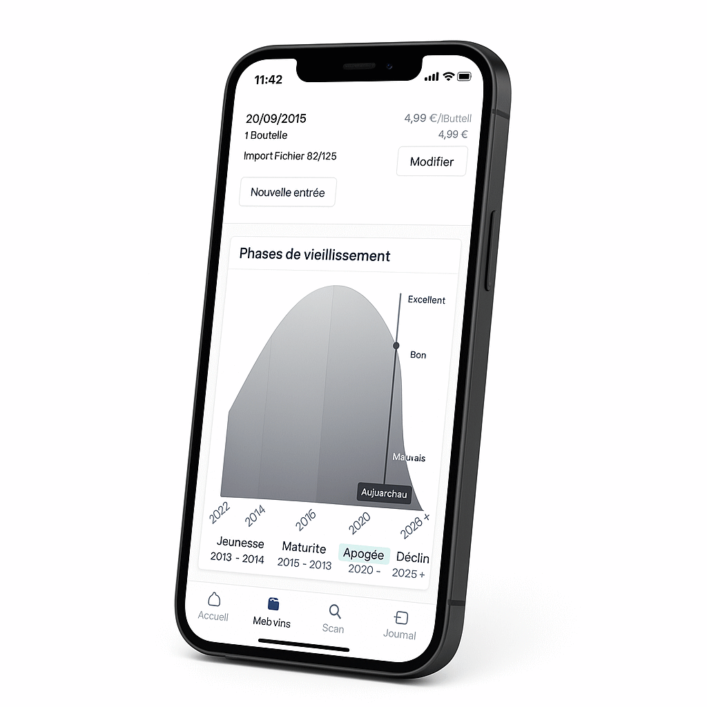 Viniou AI peak curve